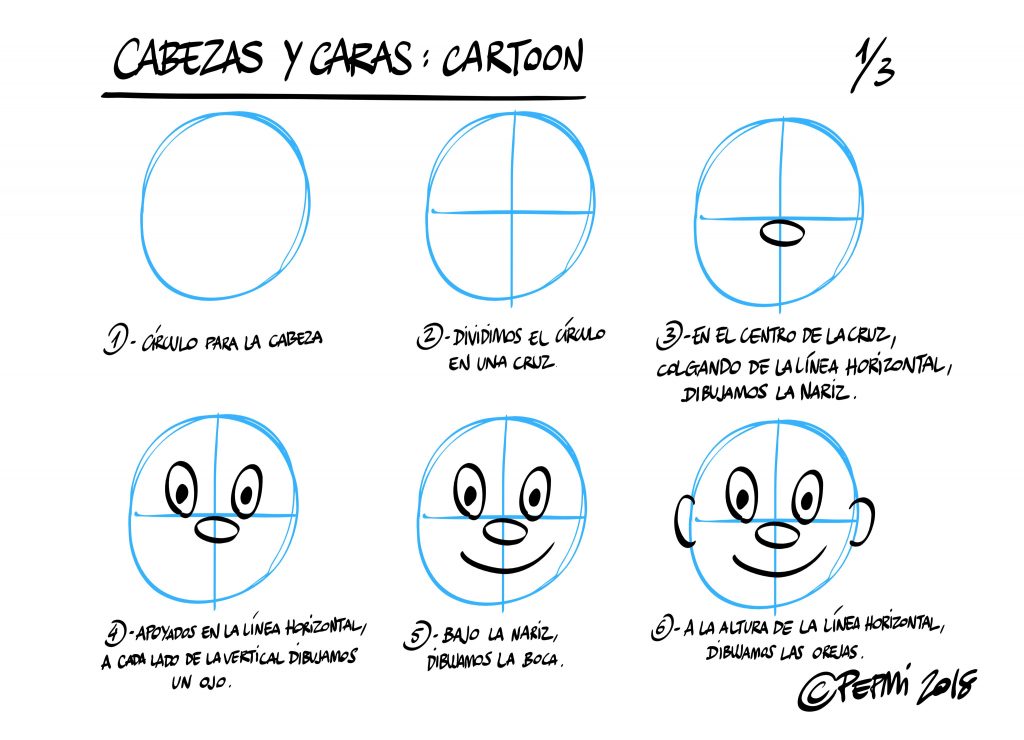TIP para dibujar CARAS CARTOON – Blog de Pepmi Garau